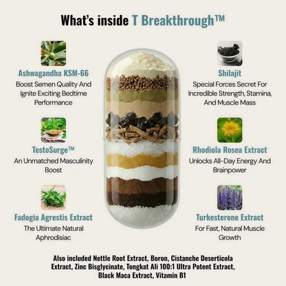 Testosterone Breakthrough